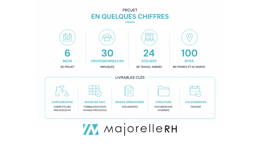 Chiffres clés mission Deret