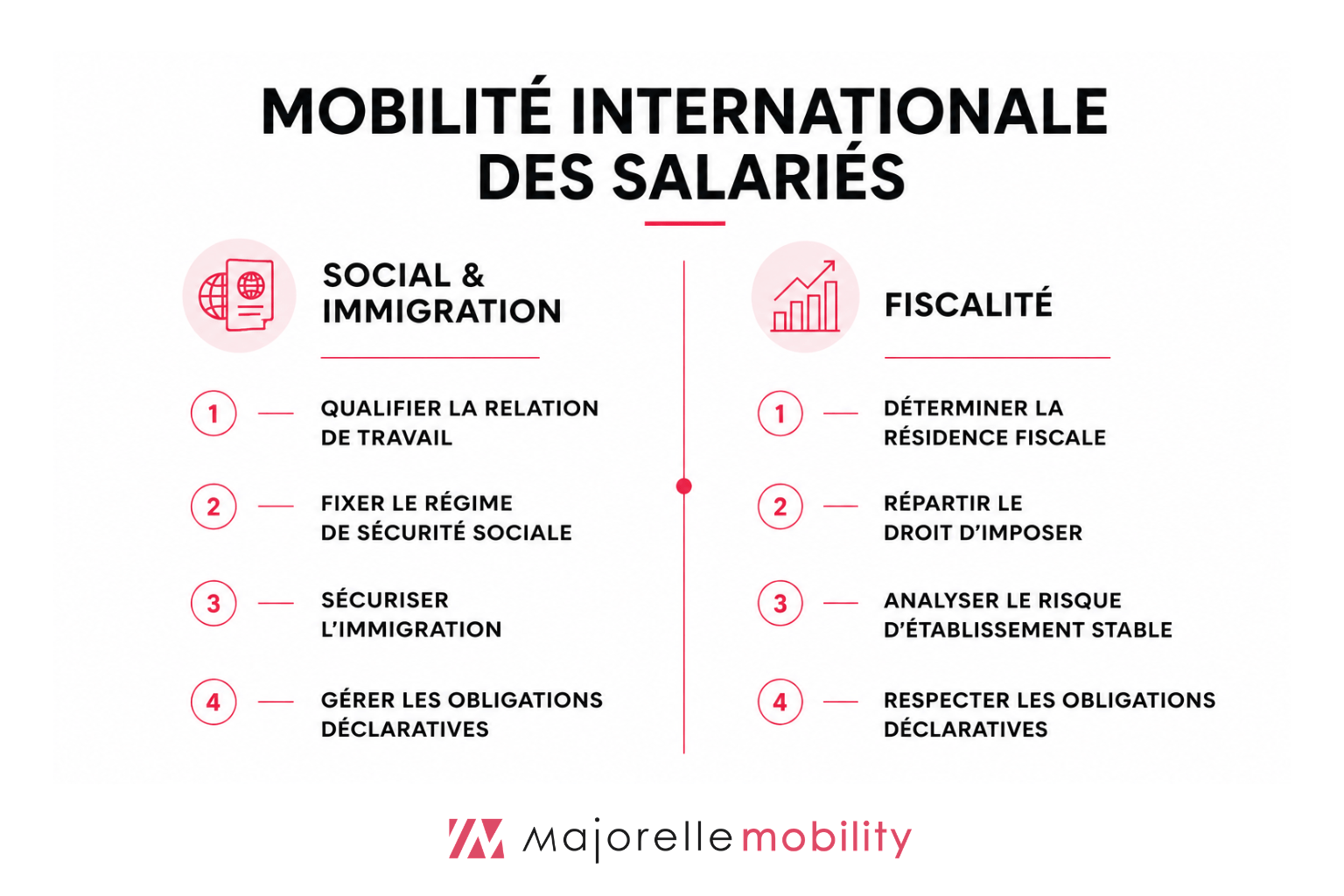 Mobilité internationale des salariés - approche coordonnée